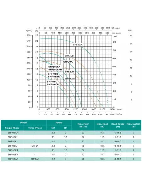 Відцентровий поверхневий насос Shimge SHFm 6B, 1.5 кВт
