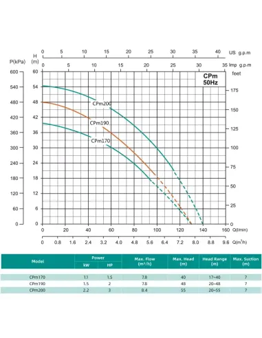 Центробежный поверхностный насос Shimge CPm 200, 2.2 кВт