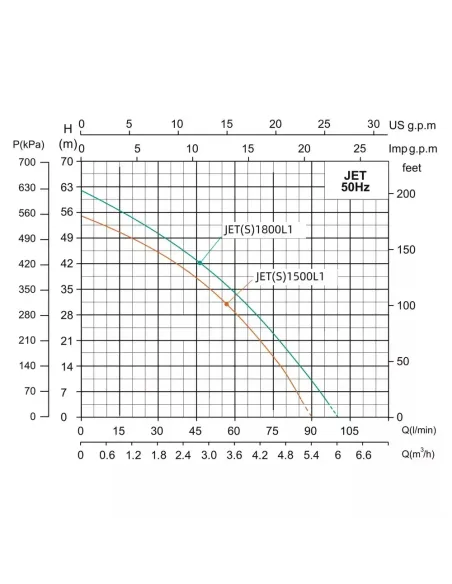 Центробежный поверхностный насос Shimge JET 1800L, 1.8 кВт, самовсасывающий