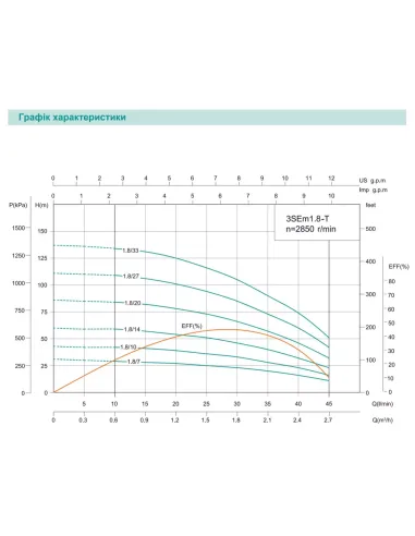 Відцентровий глибинний насос Shimge 3SE(m) 1.8/10T-0.25 0.25 кВт, кабель 20 метрів