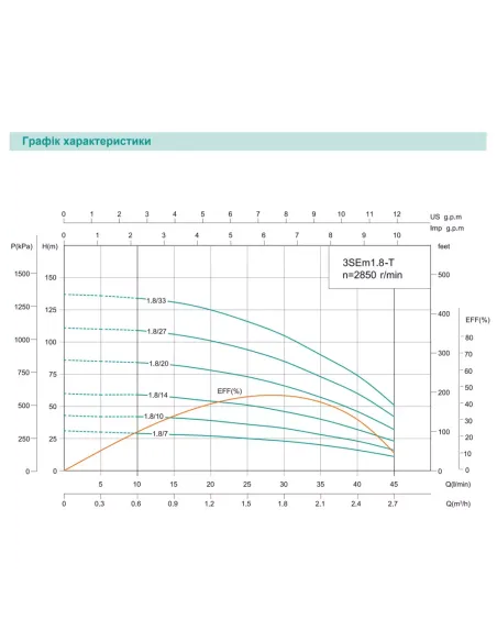 Центробежный глубинный насос Shimge 3SE(m) 1.8/27T-0.75 0.75 кВт, кабель 40 метров