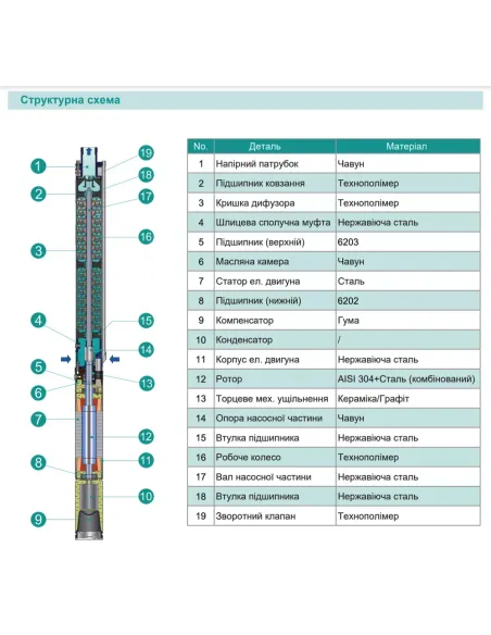 Центробежный глубинный насос Shimge 3SE(m) 1.8/27T-0.75 0.75 кВт, кабель 40 метров