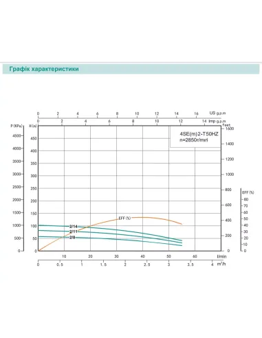 Центробежный глубинный насос Shimge 4SE(m) 2/11T-0.55 0.55 кВт, кабель 40 метров