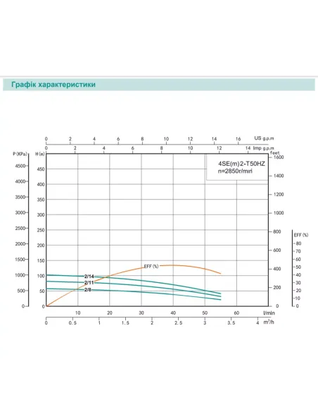 Центробежный глубинный насос Shimge 4SE(m) 2/11T-0.55 0.55 кВт, кабель 40 метров