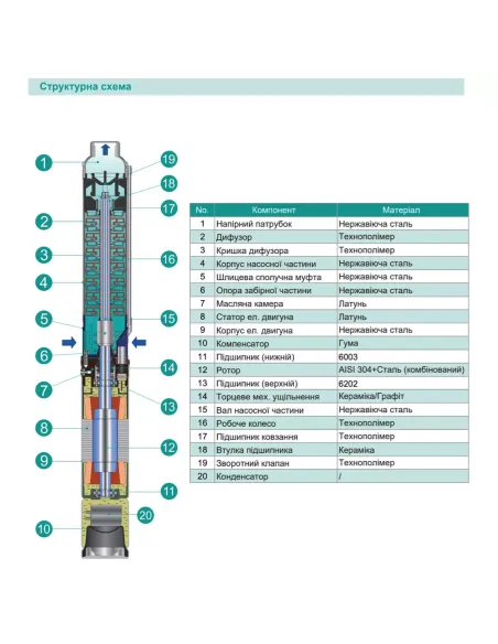 Центробежный глубинный насос Shimge 4SP(m) 4/8-0.55 0.55 кВт, кабель 35 метров