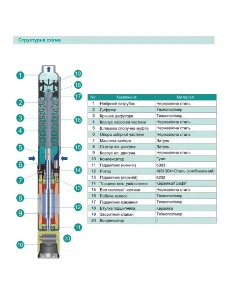 Центробежный глубинный насос Shimge 4SP(m) 4/14-1.1 1.1 кВт, кабель 45 метров