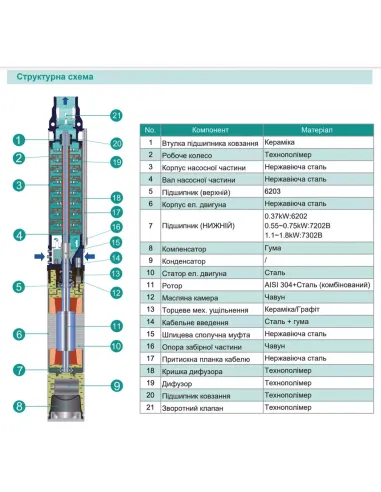 Центробежный глубинный насос Shimge 3.5SE(m) 2/10T-0.55 0.55 кВт, кабель 35 метров