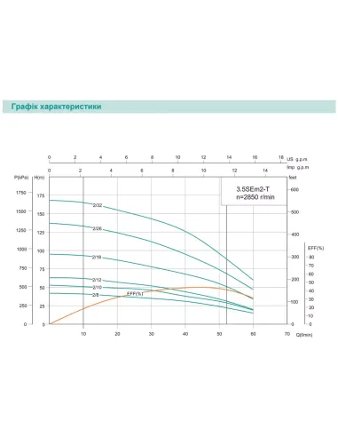 Відцентровий глибинний насос Shimge 3.5SE(m) 2/12T-0.75 0.75 кВт, кабель 40 метрів