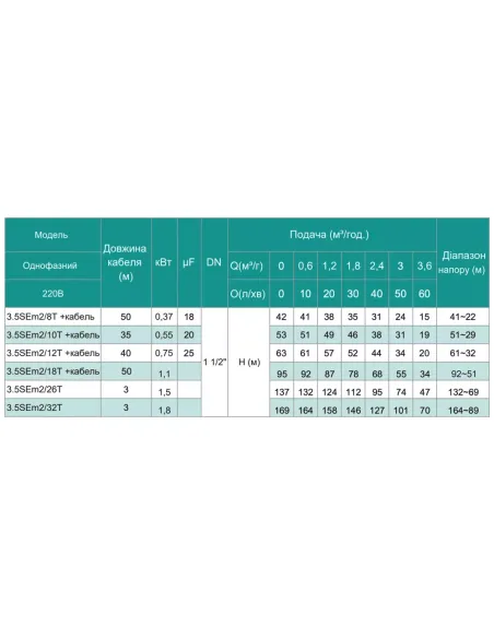 Центробежный глубинный насос Shimge 3.5SE(m) 2/12T-0.75 0.75 кВт, кабель 40 метров