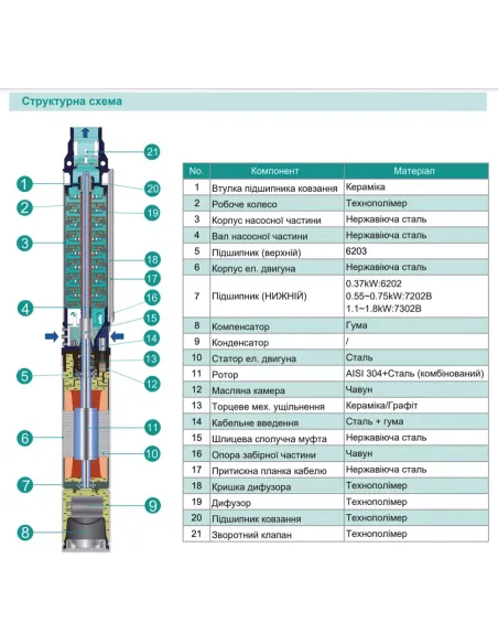 Відцентровий глибинний насос Shimge 3.5SE(m) 2/26T-1.5 1.5 кВт, кабель 3 метри