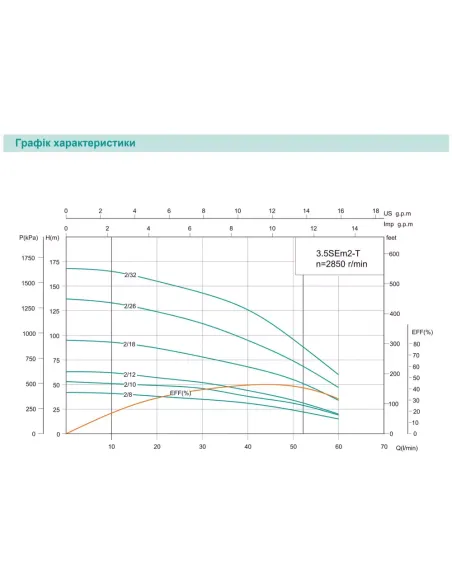 Відцентровий глибинний насос Shimge 3.5SE(m) 2/32T-1.8 1.8 кВт, кабель 3 метри