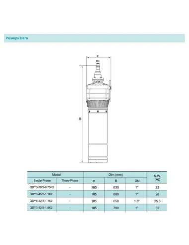 Колодезный глубинный насос Shimge QDY 3-55/4-1.5K2, 1.5 кВт, кабель 15 метров