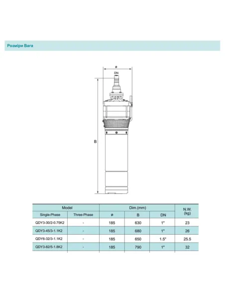 Колодязний глибинний насос Shimge QDY 3-55/4-1.5K2, 1.5 кВт, кабель 15 метрів