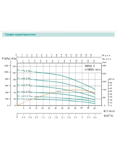 Центробежный глубинный насос Shimge 3SP(m) 2.5/20-0.75 0.75 кВт, 50 метров