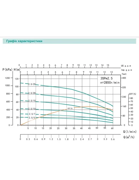 Центробежный глубинный насос Shimge 3SP(m) 2.5/20-0.75 0.75 кВт, 50 метров