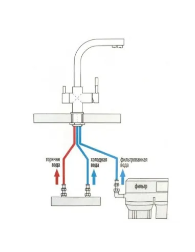 Смеситель для кухни Wezer EKO4C-01F с подключением к очистке воды