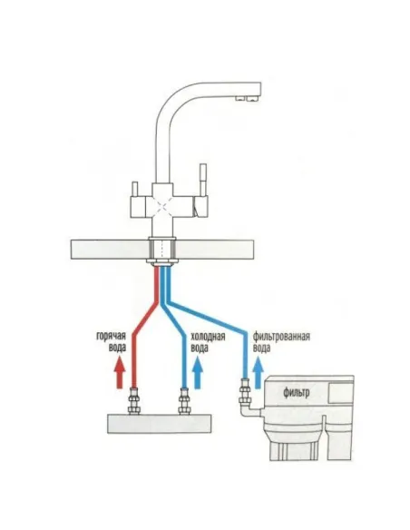 Змішувач для кухні Wezer EKO4C-01F із підключенням до очищення води