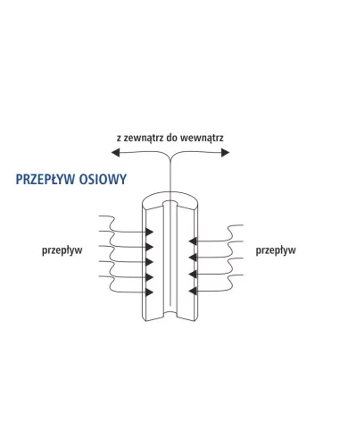 Картридж поліпропіленовий USTM PS 20 х 4.5 дюймів, 20 мікрон для BB-20