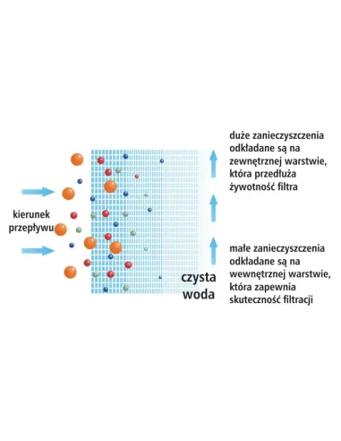 Картридж полипропиленовый шнурковый USTM PP 10 х 2.5 дюймов, 10 микрон