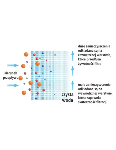 Картридж полипропиленовый шнурковый USTM HOT5 10 х 2.5 дюймов, 5 микрон, для горячей воды