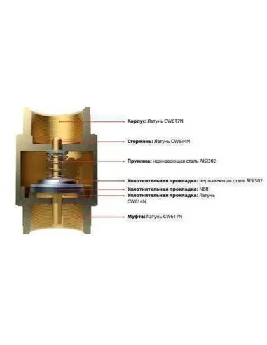 Обратный клапан Itap Europa 100 1 1/4 дюйма