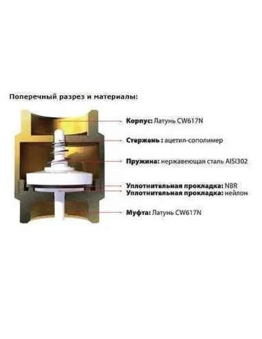 Обратный клапан Itap York 103 1 1/2 дюйма