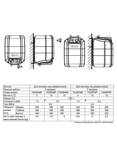 Бойлер для кухні Galanta 10 літрів, під мийку