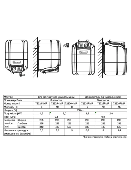 Бойлер для кухні Galanta 15 літрів, під мийку