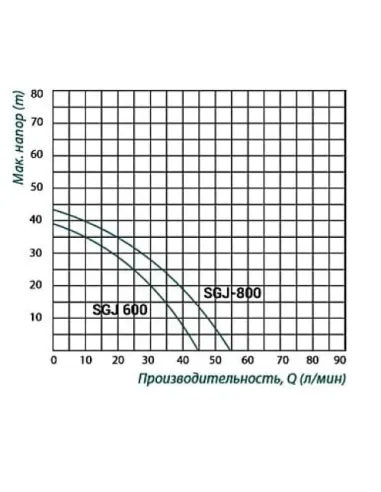 Центробежный поверхностный насос Taifu SGJ600 0.6 кВт