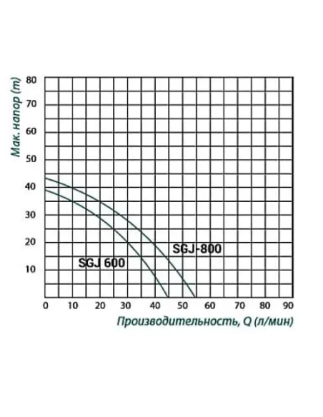 Центробежный поверхностный насос Taifu SGJ600 0.6 кВт