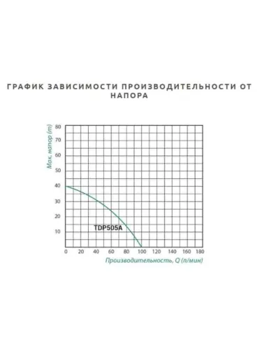 Центробежный поверхностный насос Taifu TDP505A 1.1 кВт