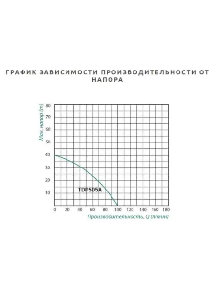 Відцентровий поверхневий насос Taifu TDP505A 1.1 кВт