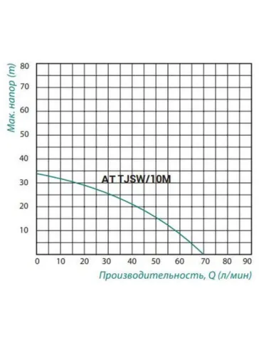 Насосна станція Taifu AT JSW10M 0.75 кВт, бак 24 літри
