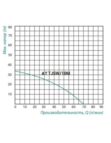 Насосная станция Taifu AT JSW10M 0.75 кВт, бак 24 литра