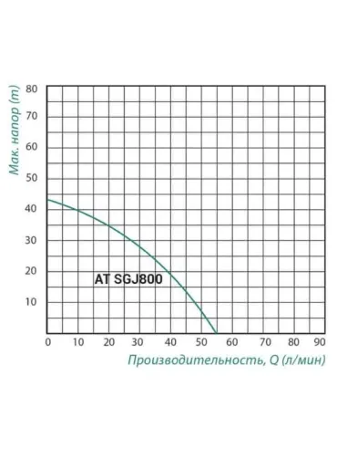 Насосная станция Taifu AT SGJ800 0.8 кВт, бак 24 литра