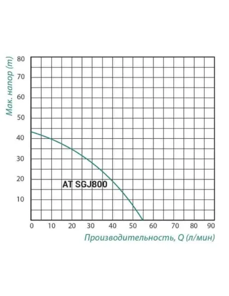 Насосная станция Taifu AT SGJ800 0.8 кВт, бак 24 литра