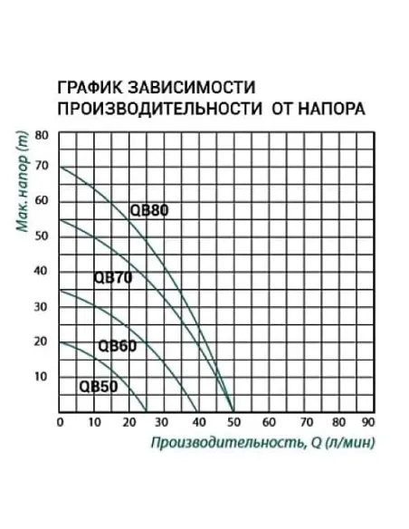 Вихревой поверхностный насос Taifu QBB-50 0.22 кВт