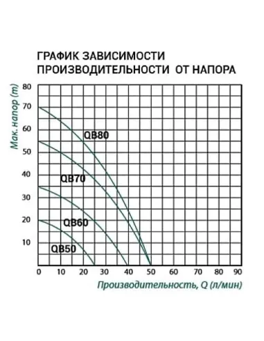 Вихровий поверхневий насос Taifu QBB-60 0.37 кВт