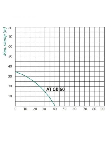 Насосна станція Taifu AT QBB-60 24L 0.37 кВт, бак 24 літри