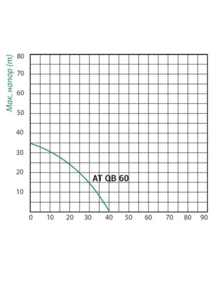 Насосна станція Taifu AT QBB-60 24L 0.37 кВт, бак 24 літри