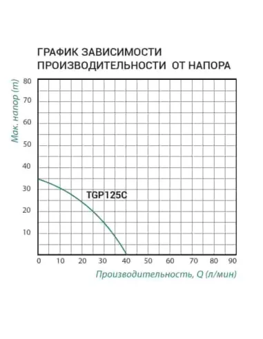 Міні насосна станція Taifu TGP 125C 0.37 кВт