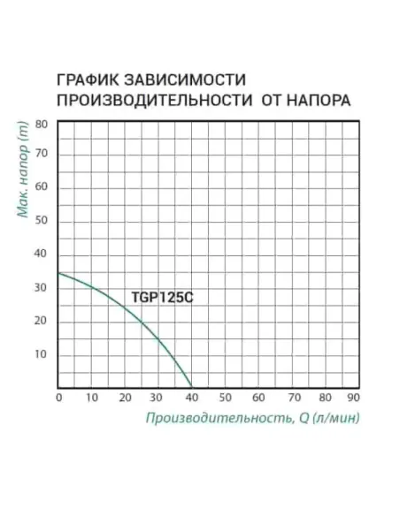 Міні насосна станція Taifu TGP 125C 0.37 кВт