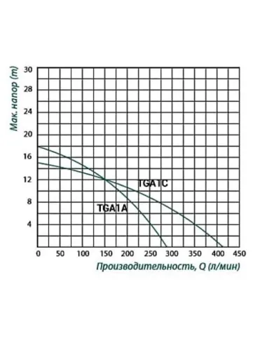 Відцентровий поверхневий насос Taifu TGA1C, 0.75 кВт