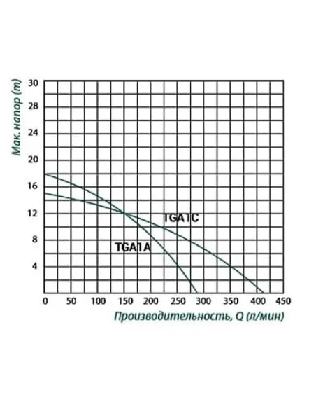 Центробежный поверхностный насос Taifu TGA1C, 0.75 кВт