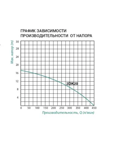 Центробежный поверхностный насос Taifu 2DK-20, 1.5 кВт