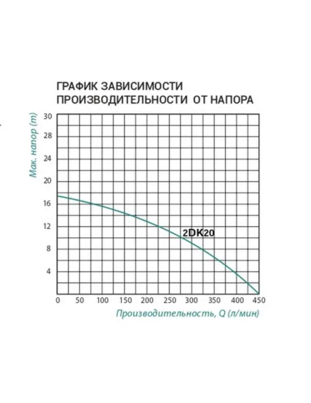 Відцентровий поверхневий насос Taifu 2DK-20, 1.5 кВт