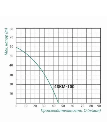 Вихревой скважинный насос Taifu 4SKM-100B 0.75 кВт, кабель 12 метров, с пультом