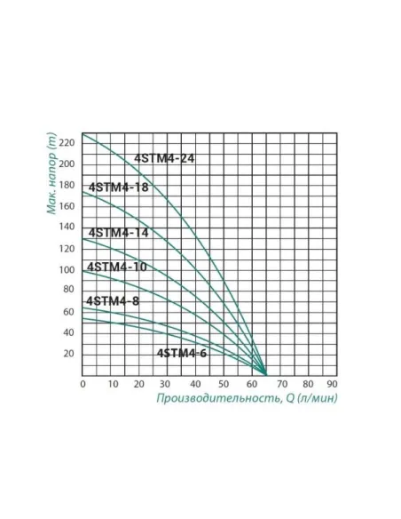 Центробежный глубинный насос Taifu 4STM4-825M 0.55 кВт, кабель 25 метров