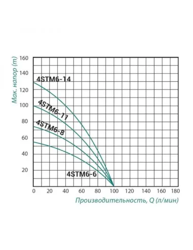 Відцентровий глибинний насос Taifu 4STM6-825M 0.75 кВт, кабель 25 метрів