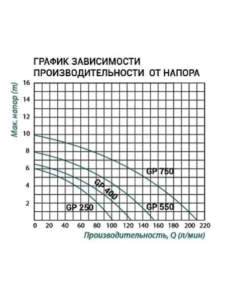 Дренажный насос Taifu GP-750 0.75 кВт